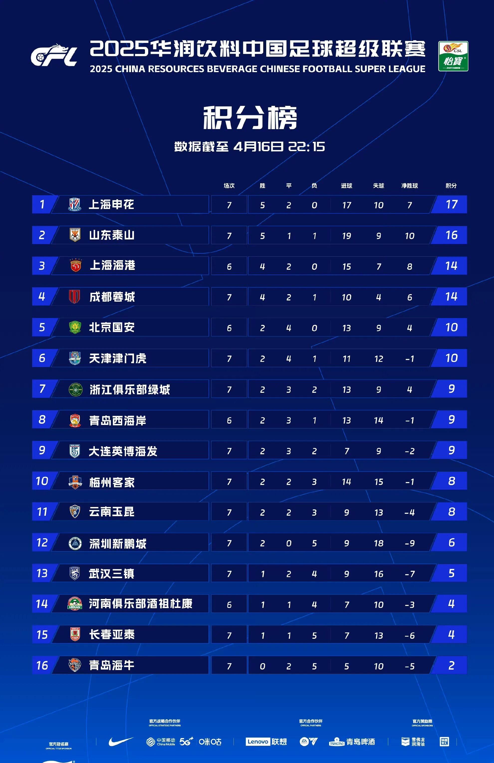 包含关键战全明星赛传出新动向，山东泰山临场应变，高层表态——形势明朗，临场指挥获称赞的词条-九游娱乐