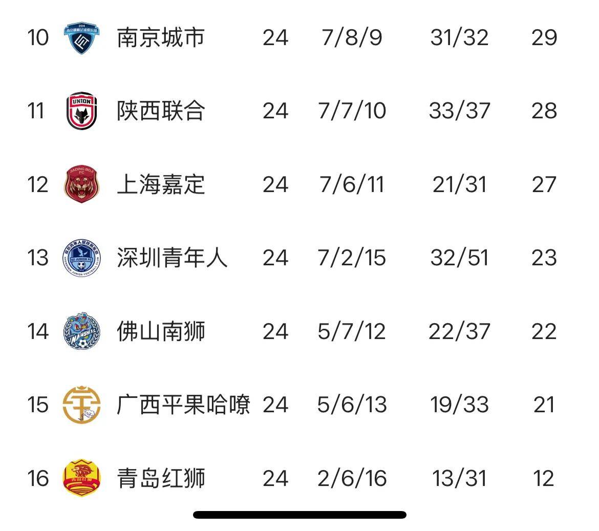  风云突变！广州队今晚状态回暖；德甲版图或变；引发热议；资深球员宣示担当