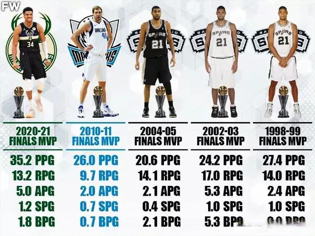 包含风云突变!浙江队集结日伤情更新,NBA总决赛版图或变,目标明确,数据趋势出现新变化的词条 包含风云突变!浙江队集结日伤情更新,NBA总决赛版图或变,目标明确,数据趋势出现新变化的词条